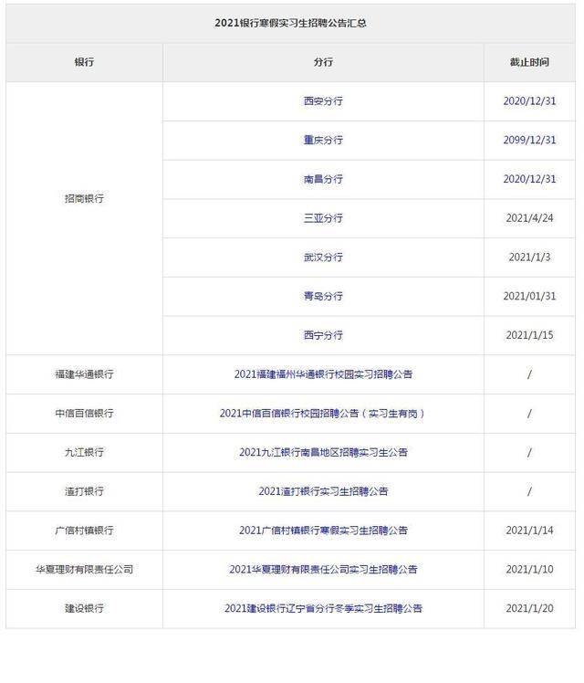 【JDB电子】
2021银行寒假实习什么时候开始(图4)
